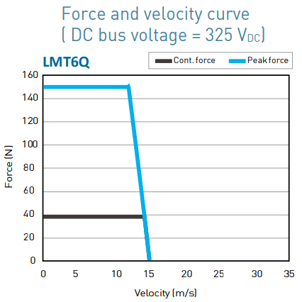 LMT6Q